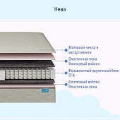 Матрас Глобал Нева 800*2000
